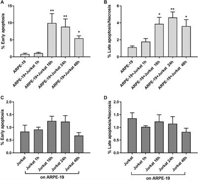 Leukocyte Integrin Antagonists as a Novel Option to Treat Dry Age-Related Macular Degeneration